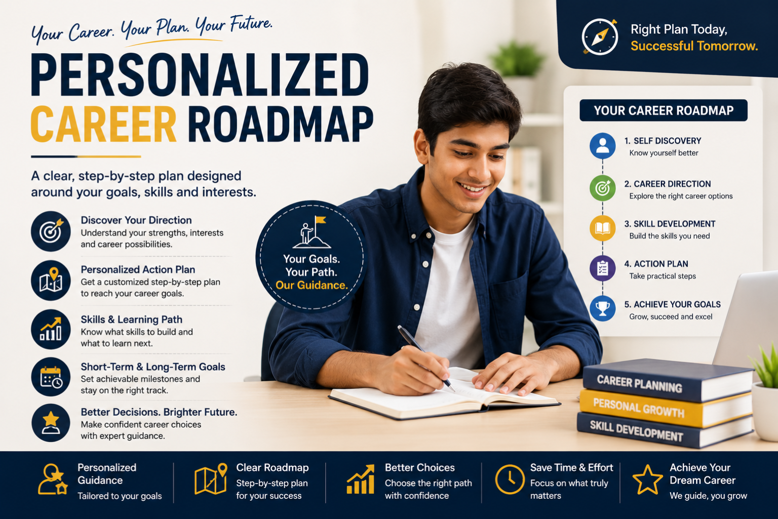 Personalized Career Roadmap